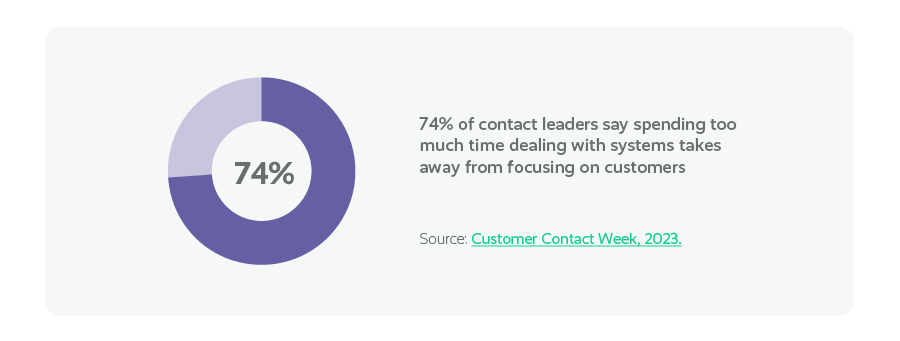 6 Strategies To Improve First Contact Resolution Improve First Contact Resolution