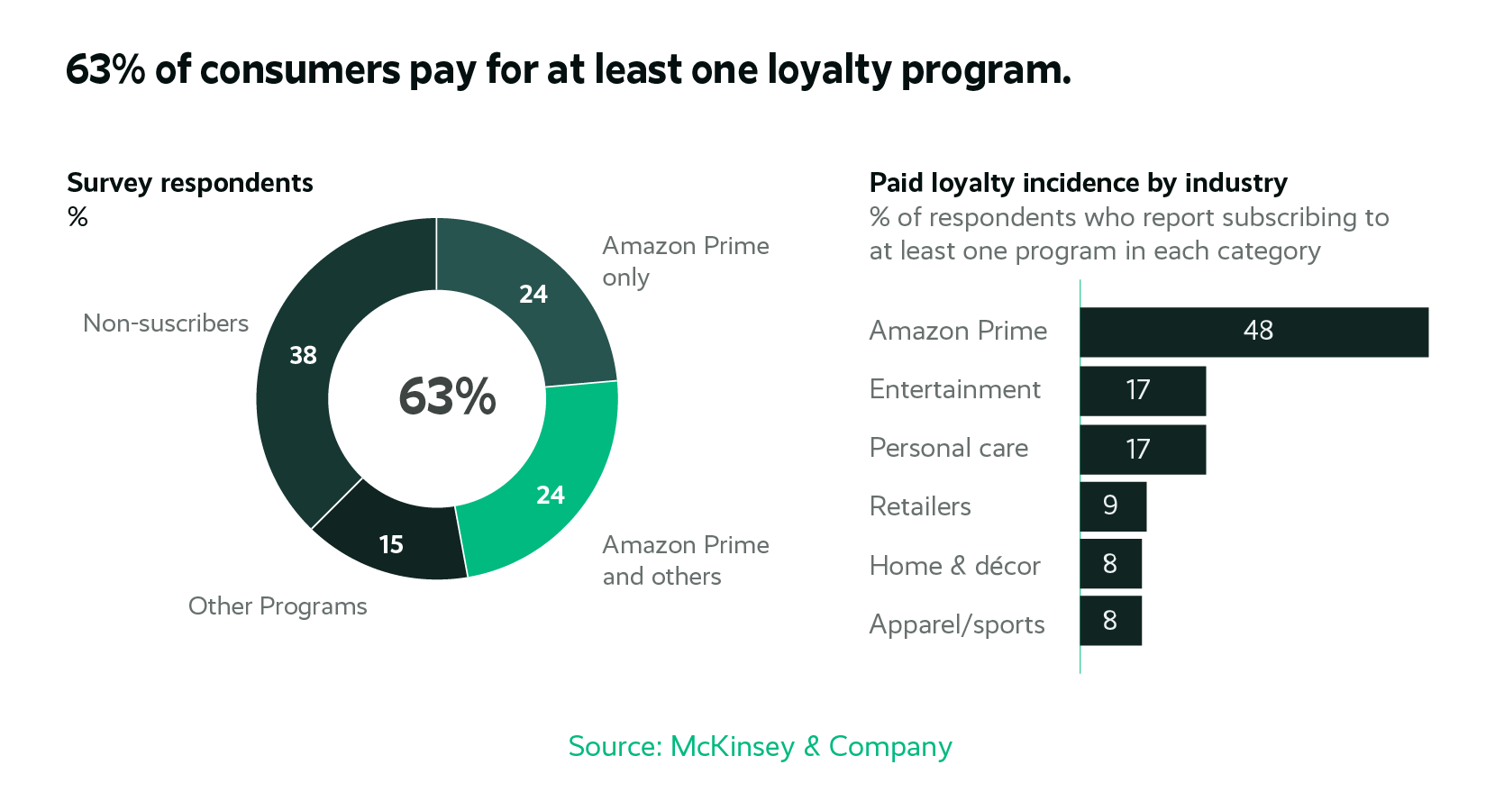 Best Loyalty Programs 2025 Alma Lyndel