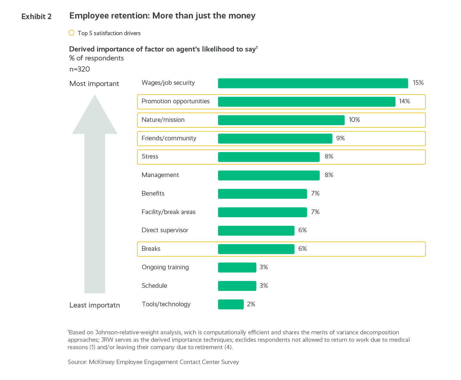 4 Creative Ways to Improve Your Customer Service QA Program Today_Mesa de trabajo 1 copia 3