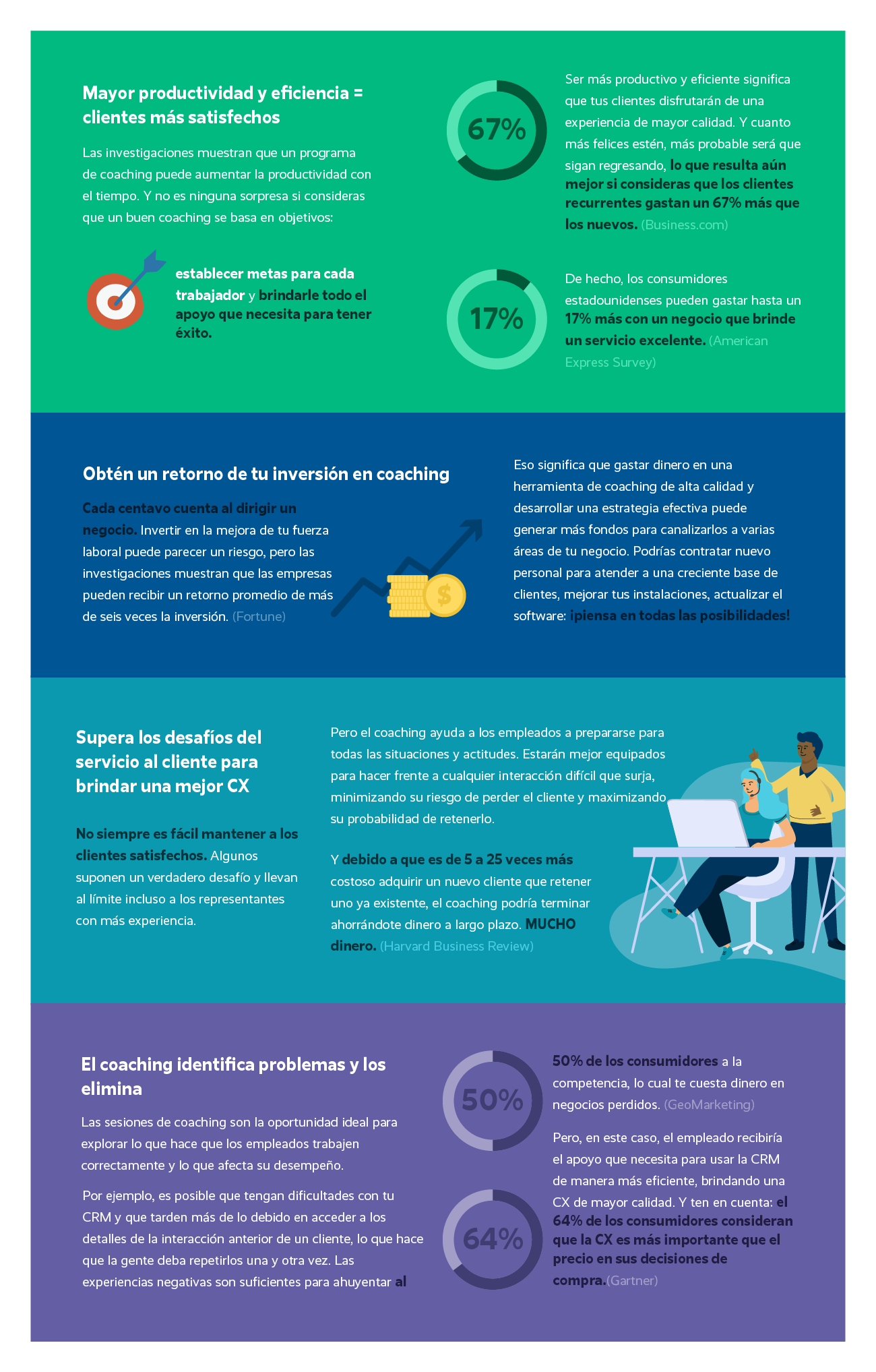 How-Does-an-Effective-Coaching-strategy-Improve-Revenue-and-ROI?_Mesa de trabajo 1