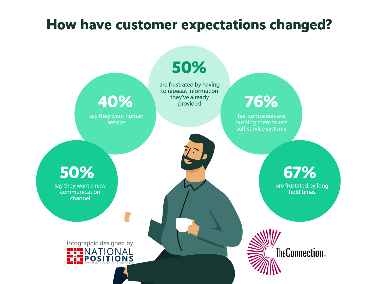 What Makes Call Center Agents Successful in 2021-02