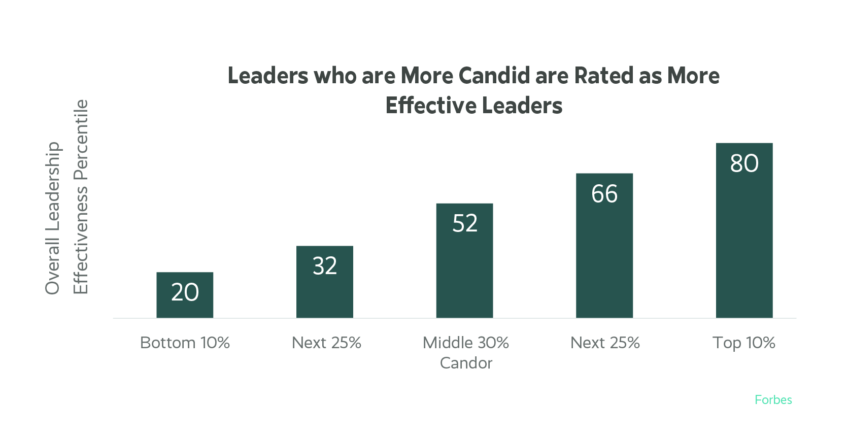 What is Candor and How to Implement it in Your Organization_graphic