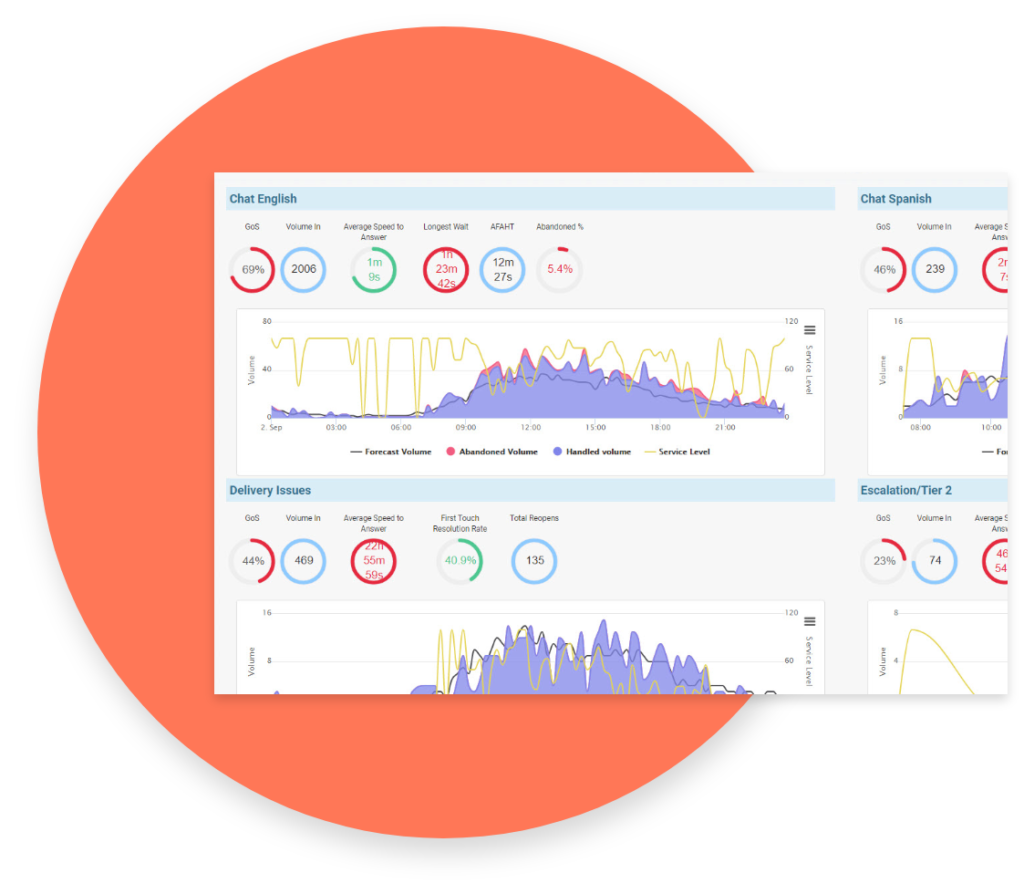 Playvox WFM Integration