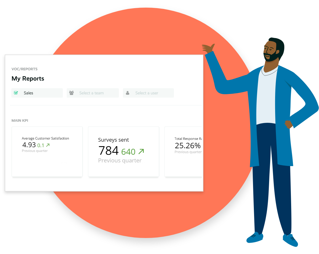 Voice of the Customer voz do cliente