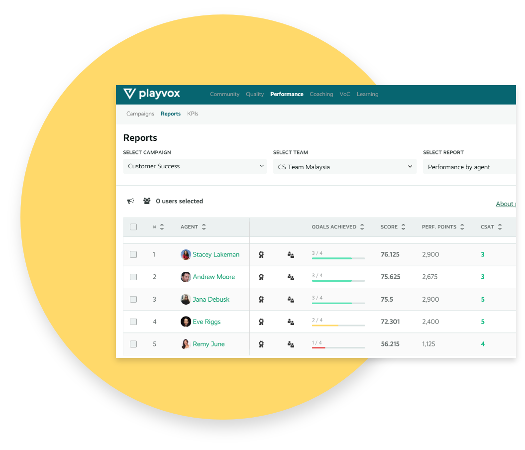 Performance customer service kpi