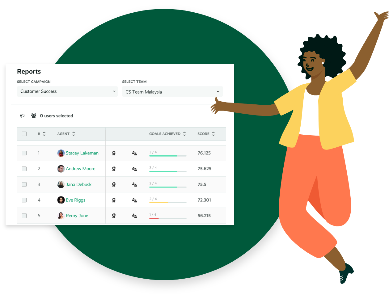 Performance customer service kpi