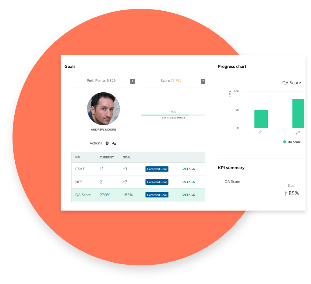 Performance customer service kpi
