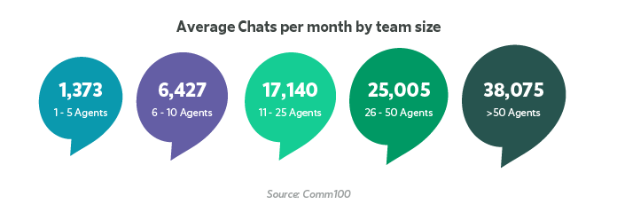 8 Benchmarks To Improve Your Live Chat Metrics