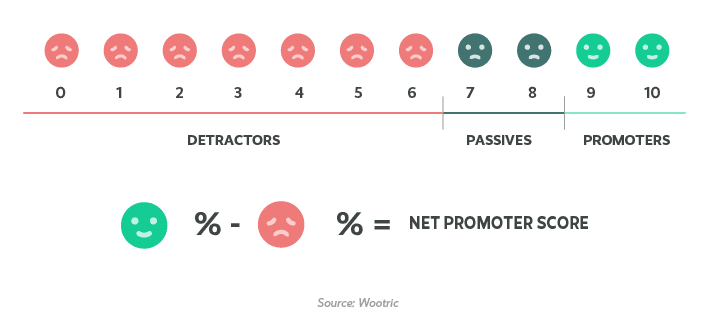 8 Benchmarks To Improve Your Live Chat Metrics