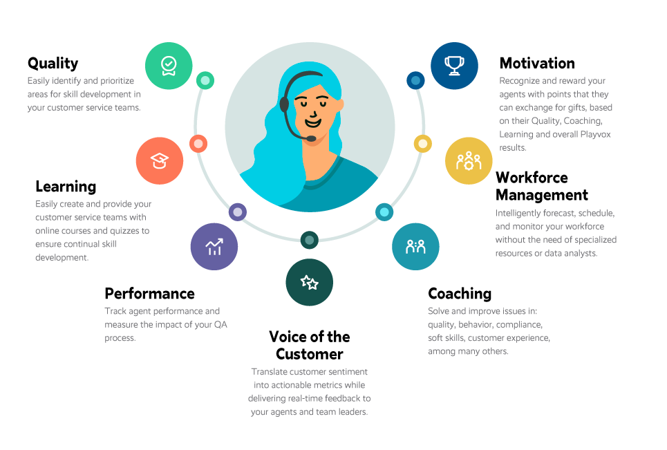 dialpad-playvox-graphic