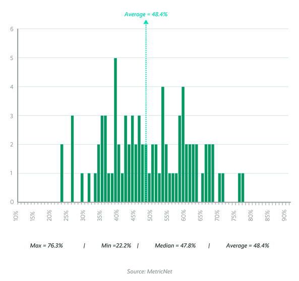 8 Benchmarks To Improve Your Live Chat Metrics