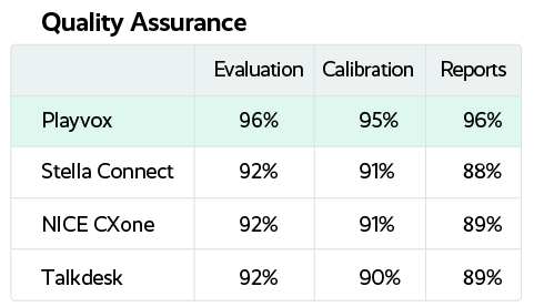 fall g2 2021_table quality assurance