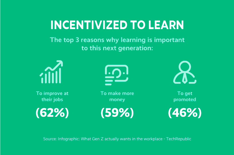 inzentivized-to-learn
