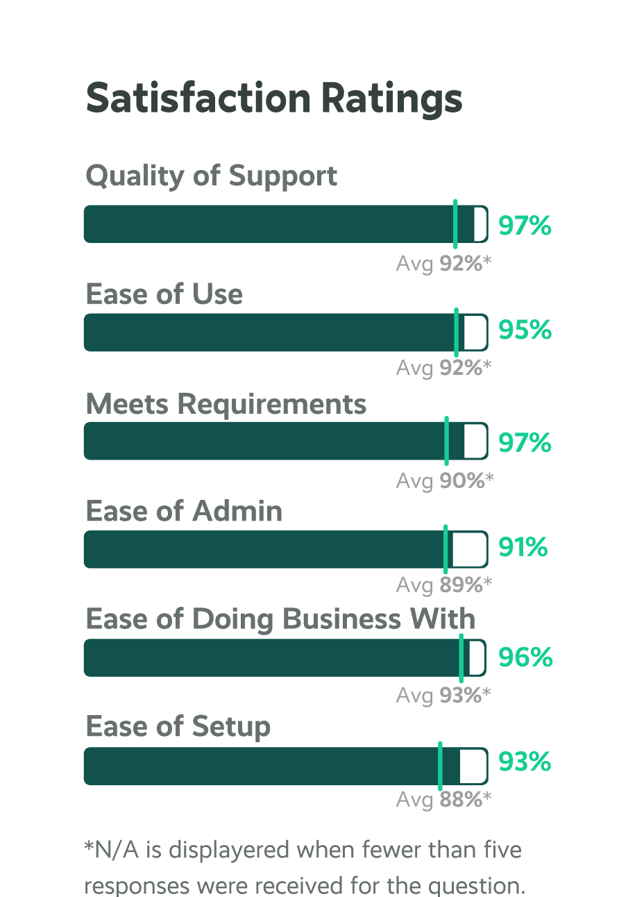 satisfaction-ratings