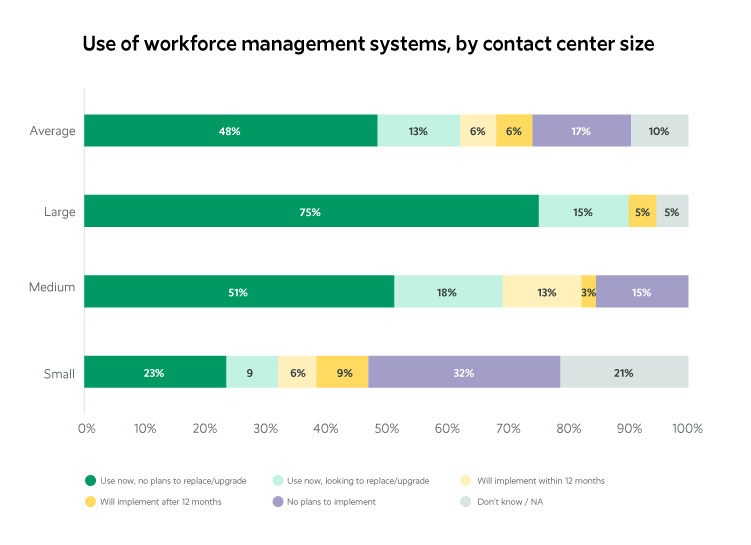 ContactBabel Report: The 2022 U.S. Contact Center Decision-Makers’ Guide ContactBabel Report
