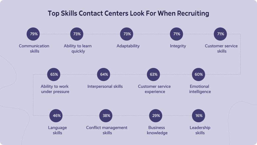 6 Great Call Center Recruiting Strategies