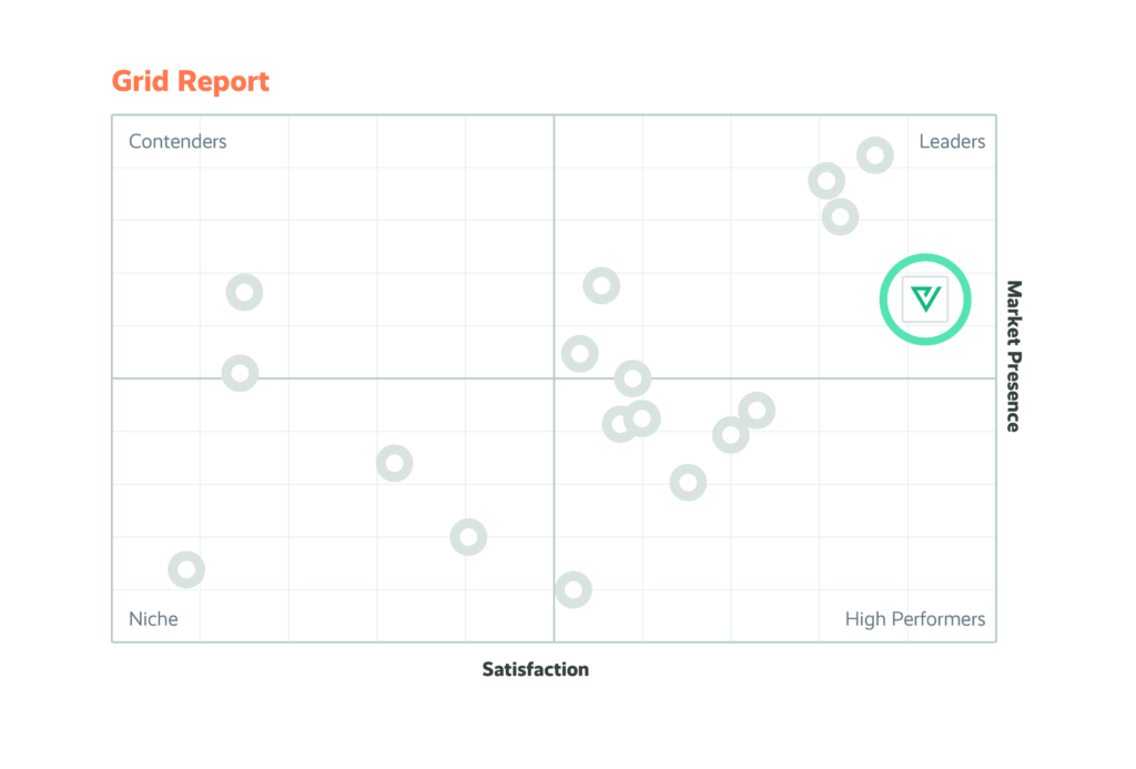 Playvox zum siebten Mal in Folge als Leader im G2 Grid Report Qualitätssicherung im Contact Center ausgezeichnet g2 grid report
