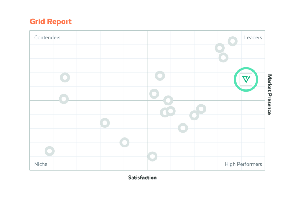 Playvox Leads G2 Grid Report for Contact Center QA for the Seventh Straight Quarter g2 grid report
