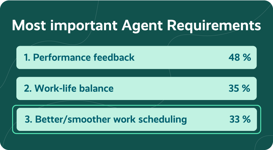 3 Tips For Optimizing Your Contact Center Schedule Contact Center Schedule