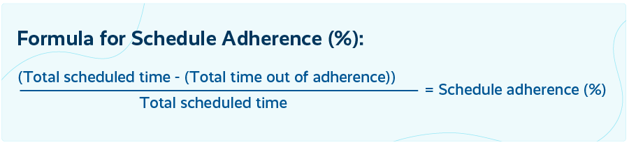 3 Maneiras Fáceis de Melhorar a Aderência ao Cronograma  Schedule adherence