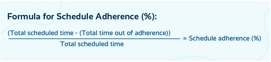 3 Maneiras Fáceis de Melhorar a Aderência ao Cronograma Schedule adherence