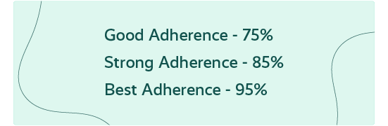3 Easy Ways To Improve Schedule Adherence Schedule adherence
