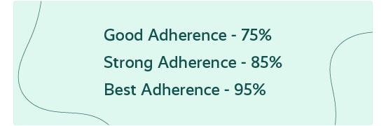 3 Maneiras Fáceis de Melhorar a Aderência ao Cronograma Schedule adherence