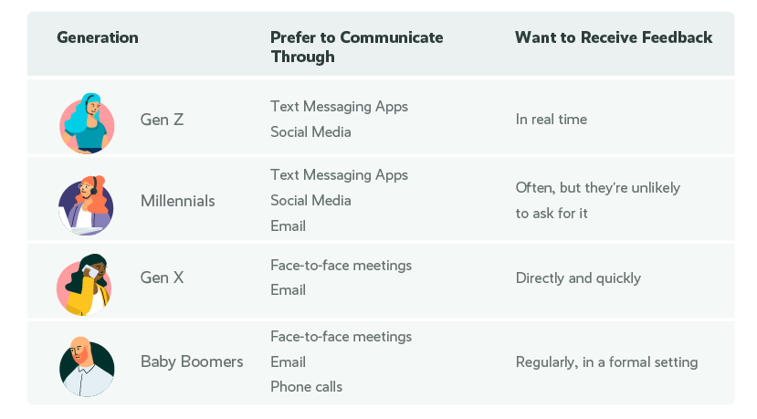 Leading A Multigenerational Workforce in the Contact Center Multigenerational Workforce