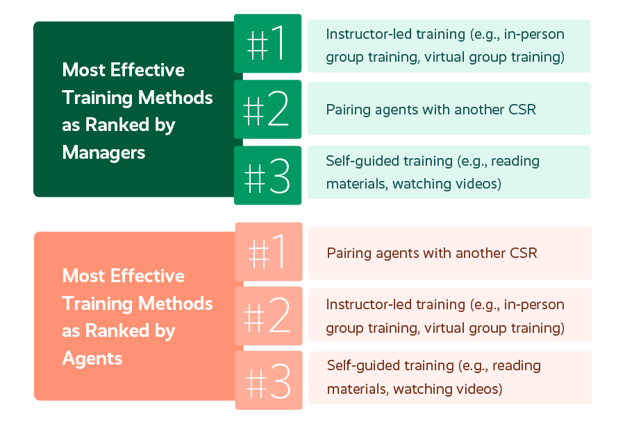 3 Técnicas Sem Falhas de Treinamento que os Melhores Contact Centers Usam com os Trabalhadores Remotos Training a Remote Workforce