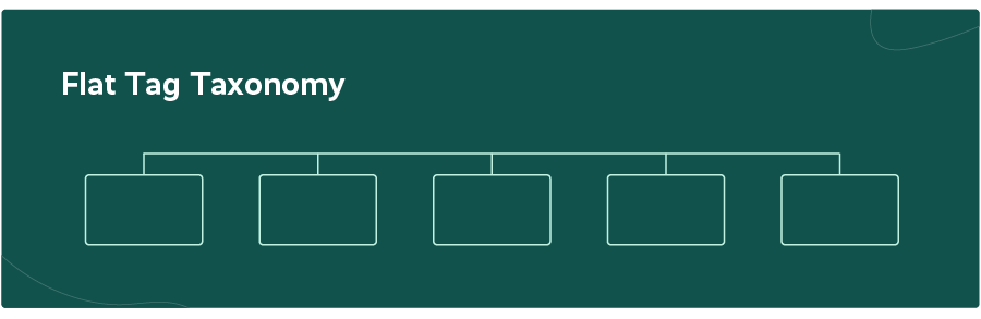 How To Build A Stronger Tagging Taxonomy To Analyze Customer Feedback