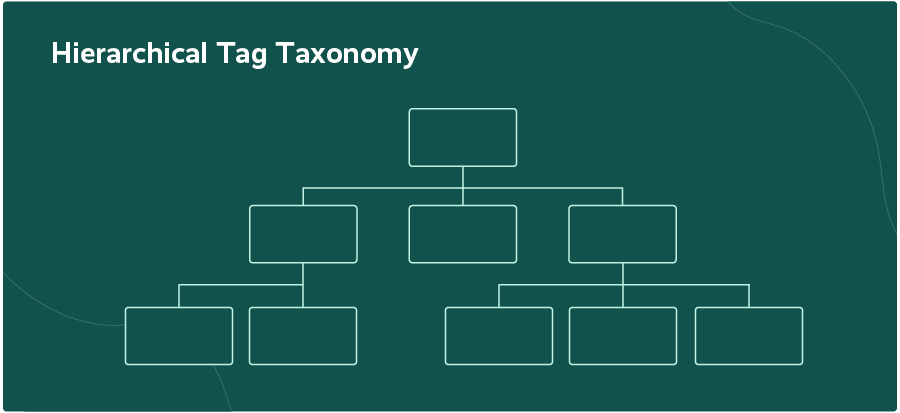 How To Build A Stronger Tagging Taxonomy To Analyze Customer Feedback