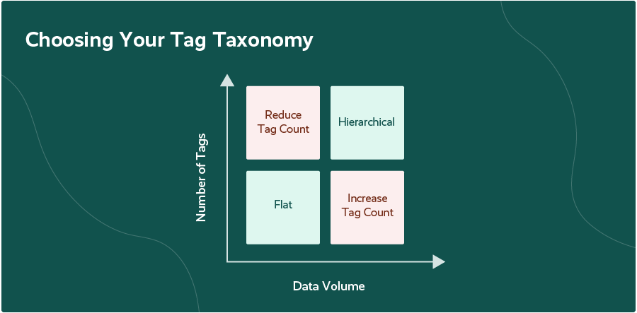 How To Build A Stronger Tagging Taxonomy To Analyze Customer Feedback