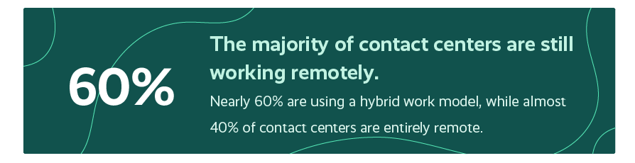 A graphic displaying a stat that 60% of contact centers are still working remotely.