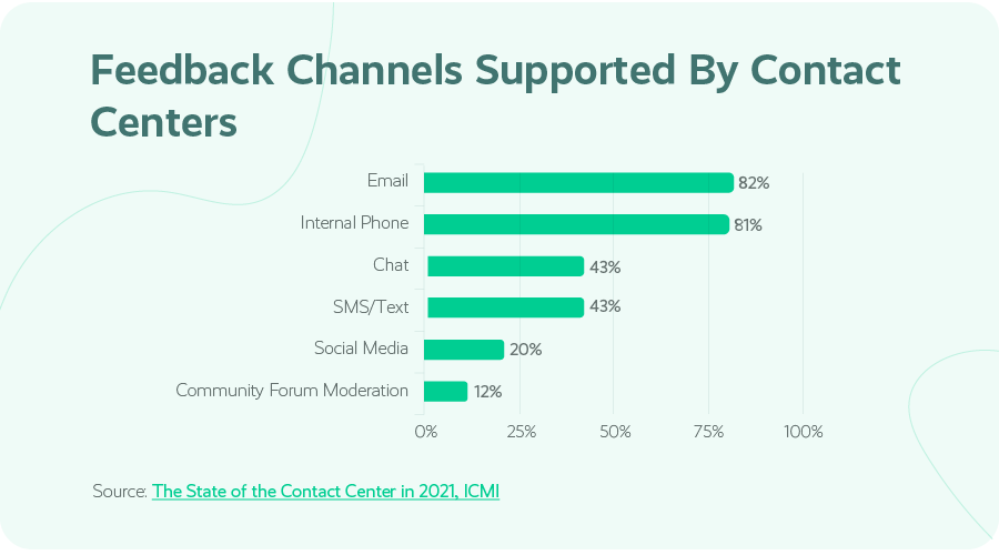 What is Customer Sentiment Analysis — and Why is it Important? Customer Sentiment Analysis