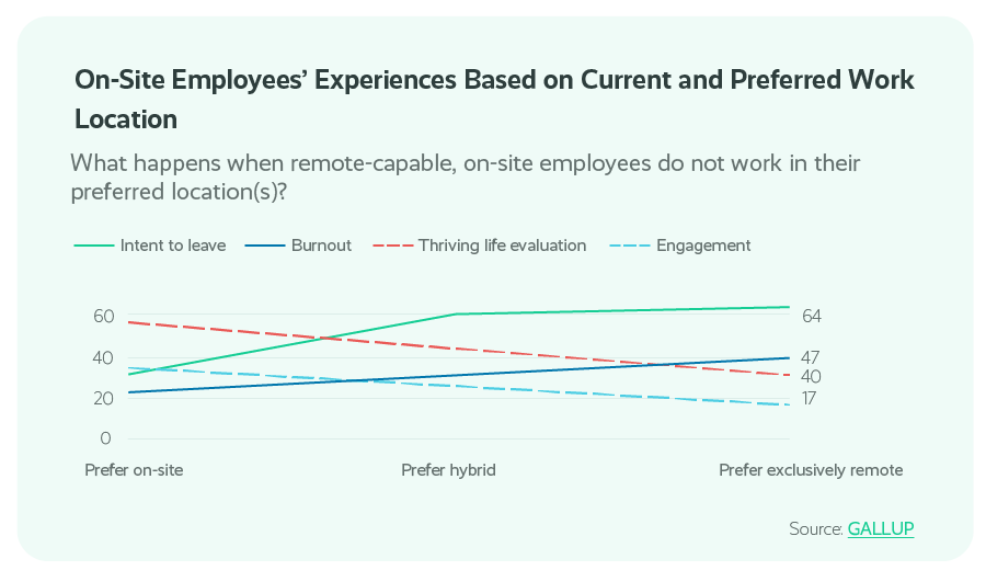 Remote Work: The Dangerous Disconnect Between Contact Center Management and Agents Contact Center Management