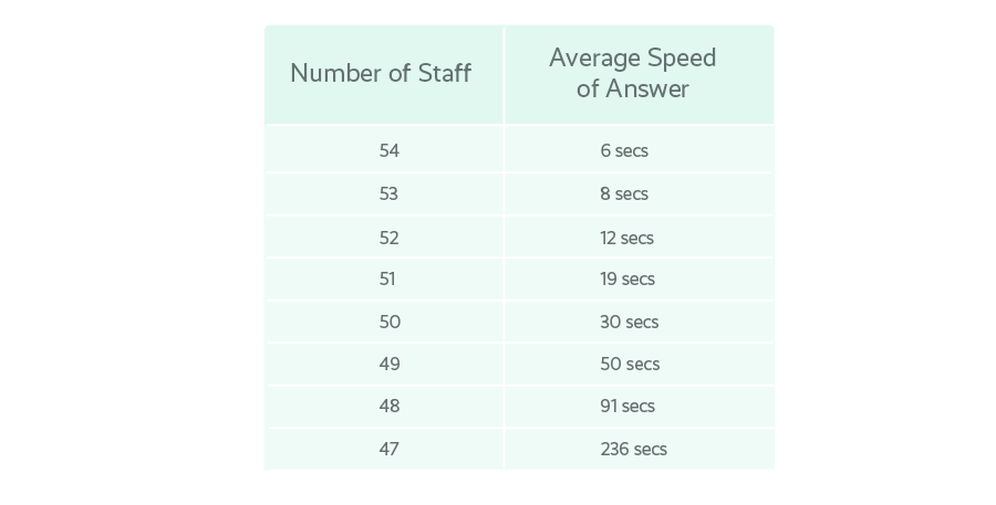 How One Person can Dramatically Impact Your Workforce Management Plan