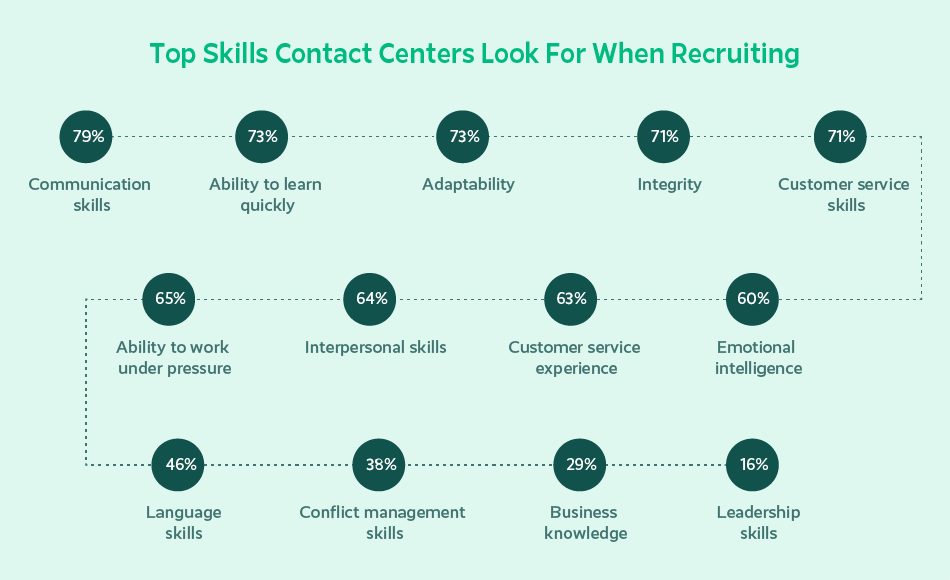 How to Manage a Remote Contact Center Now: 6 Best Practices Remote contact center