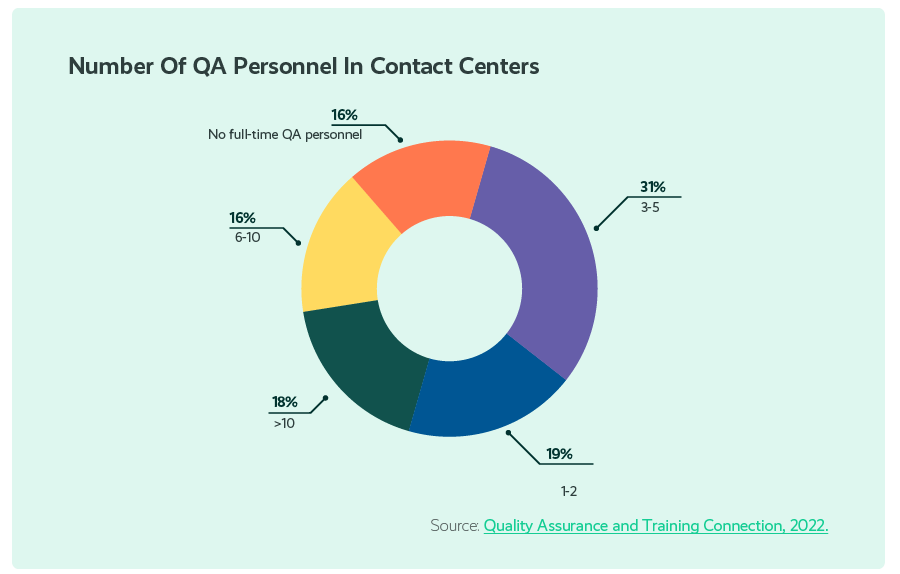 9 Quality Analyst Skills To Look For When Hiring For Your Support Team