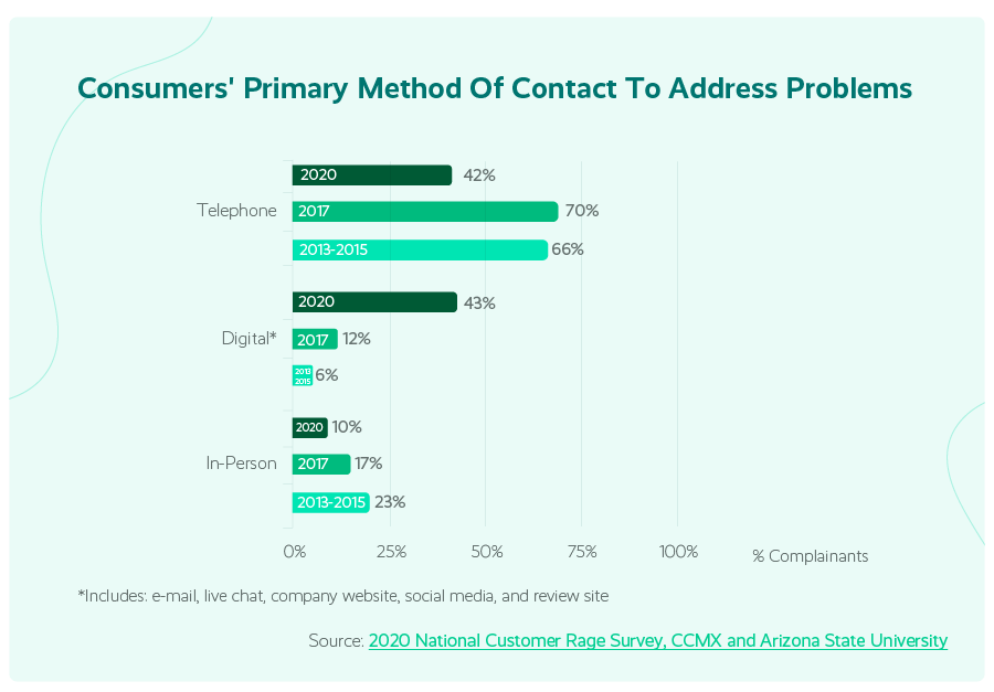 Why Your Contact Center Needs A Call Avoidance Policy Call Avoidance Policy