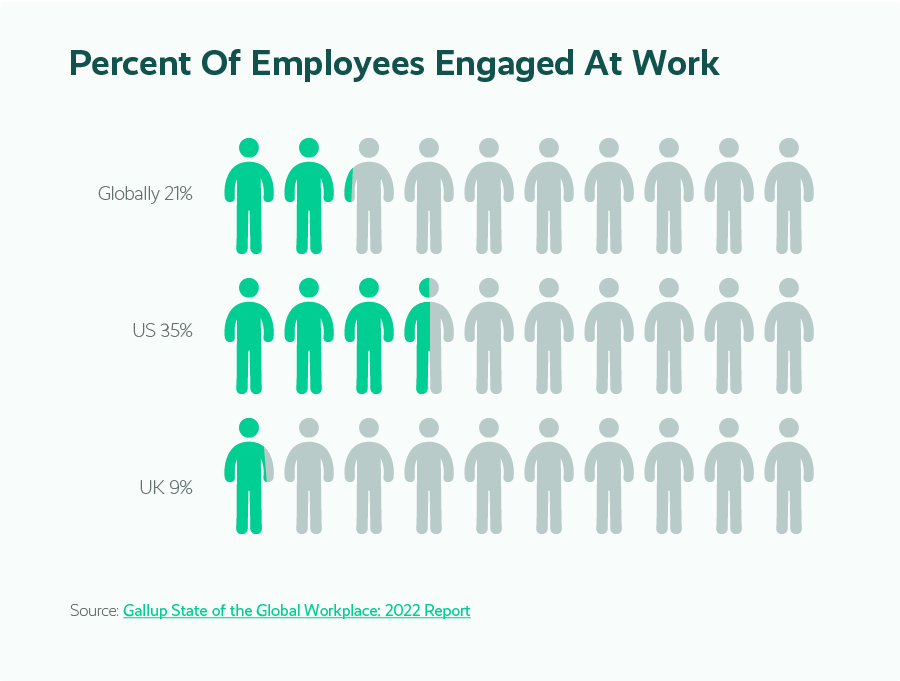 WFM ROI: Why You Need Workforce Management Software Now WFM ROI