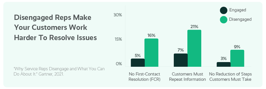 Make Every Agent Your Best Agent With WFM — Even Remotely best agent with wfm