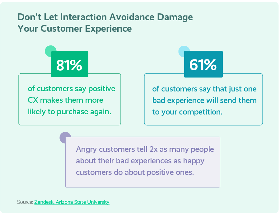 How to Control Call Avoidance and Interaction Avoidance Call Avoidance