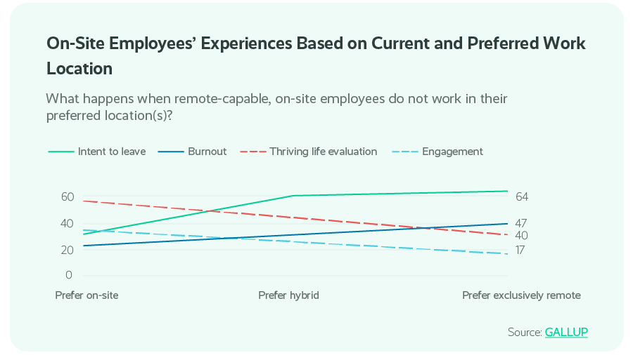 Make Every Agent Your Best Agent With WFM — Even Remotely Remote work