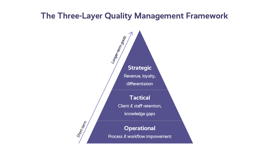 8 Steps To Create A Quality Assurance Program From Scratch quality management program