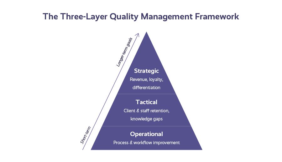 How To Preserve Your Contact Center QM Budget Preseve Budget for Quality Management Program