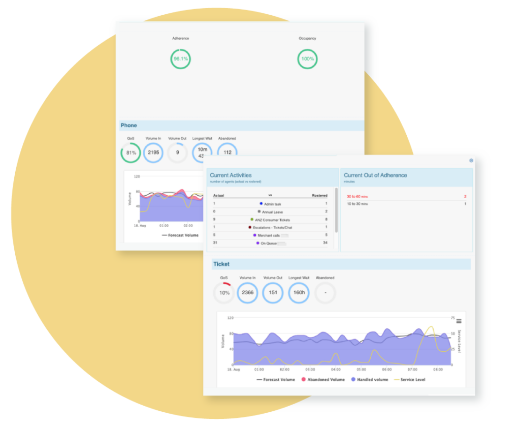 Performance contact center trends