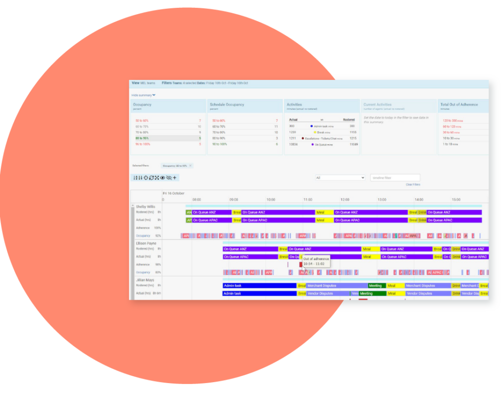 Performance contact center trends