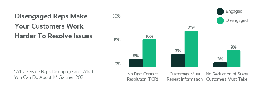 Protecting Your Contact Center Agents’ Emotional Well-Being emotional well-being