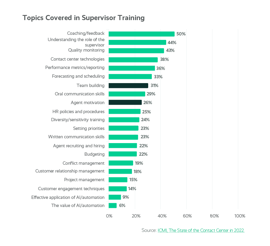 Protecting Your Contact Center Agents’ Emotional Well-Being emotional well-being