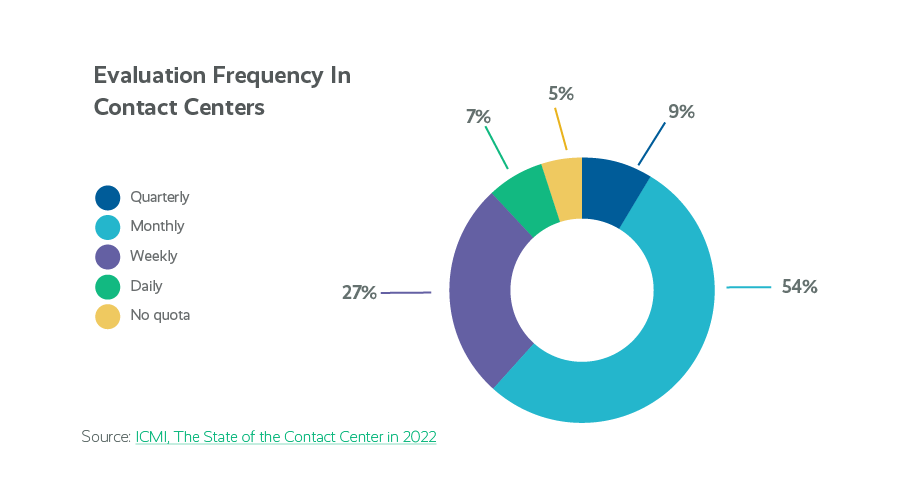 Protecting Your Contact Center Agents’ Emotional Well-Being emotional well-being